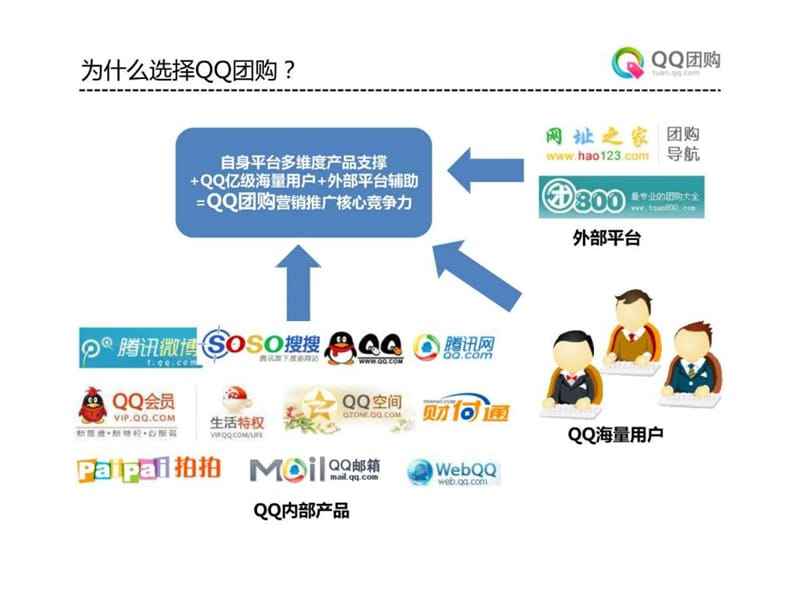 qq团购手机客户端小程序游戏抵扣券
