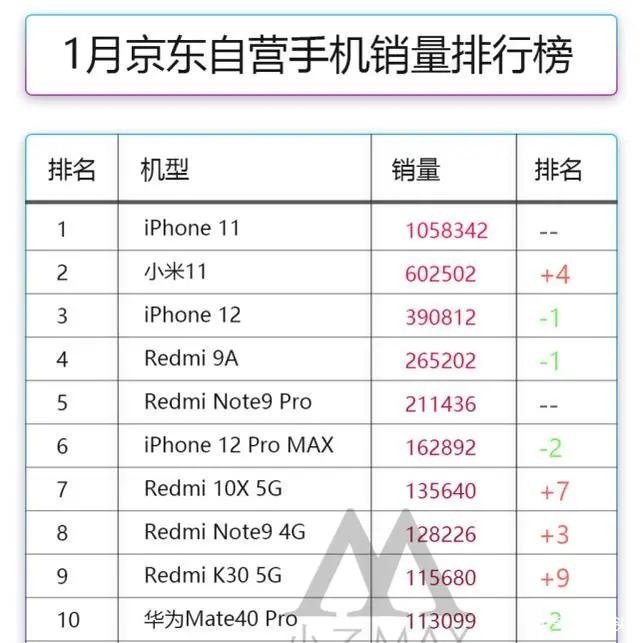 苹果手机每年销量苹果手机历年产品列表-第2张图片-太平洋在线下载