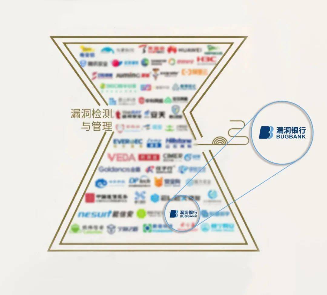 乐十棋牌苹果版
:谋乐科技BUGBANK实力入选《中国网络安全行业全景图（第十版）》八大细分领域-第3张图片-太平洋在线下载