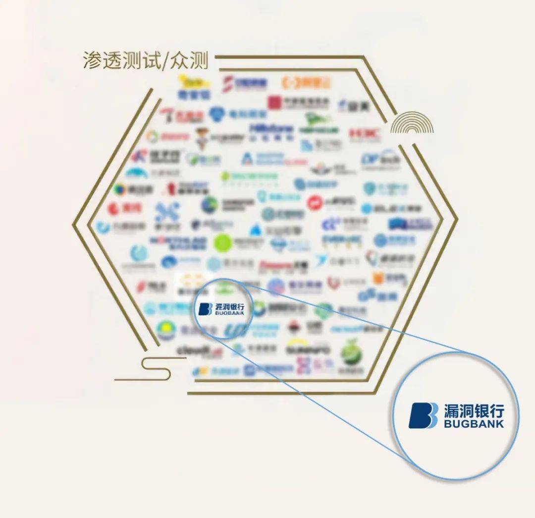 乐十棋牌苹果版
:谋乐科技BUGBANK实力入选《中国网络安全行业全景图（第十版）》八大细分领域-第6张图片-太平洋在线下载