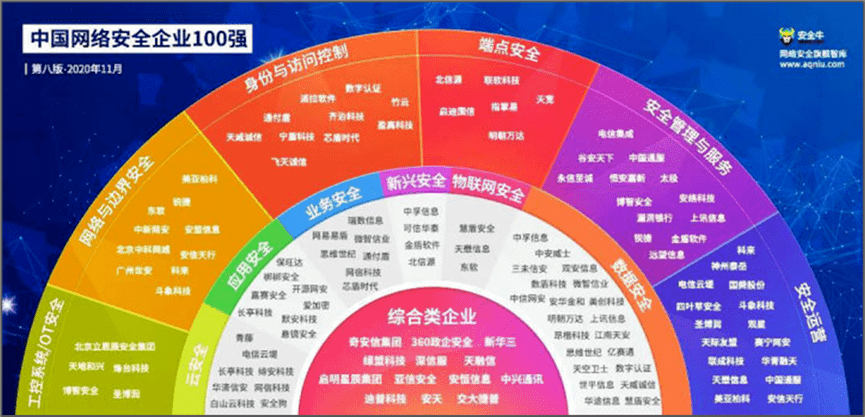 乐十棋牌苹果版
:谋乐科技BUGBANK实力入选《中国网络安全行业全景图（第十版）》八大细分领域-第10张图片-太平洋在线下载