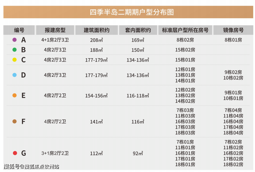 首发澳版苹果怎么抢:华发琴澳新城, 珠海香洲华发琴澳新城房价,楼盘户型,周边配套,交通地...-第5张图片-太平洋在线下载