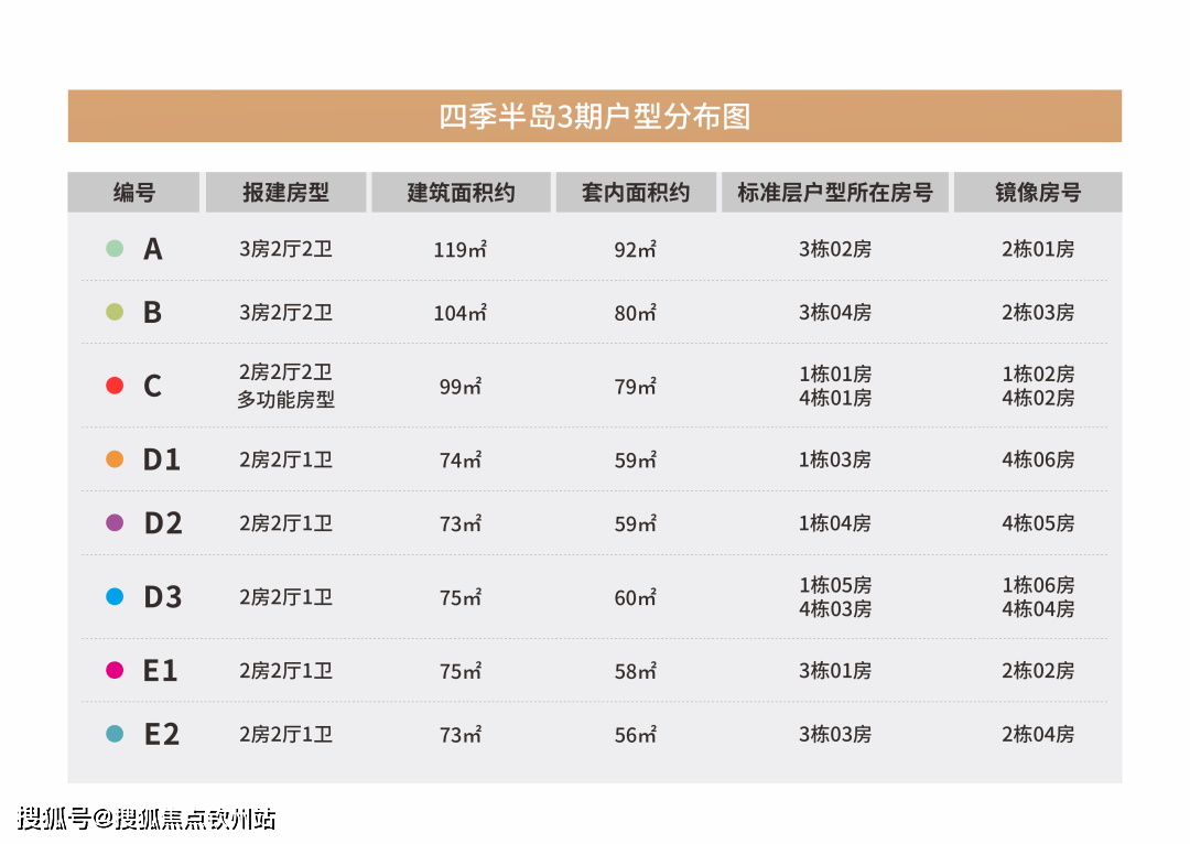 首发澳版苹果怎么抢:华发琴澳新城, 珠海香洲华发琴澳新城房价,楼盘户型,周边配套,交通地...-第9张图片-太平洋在线下载