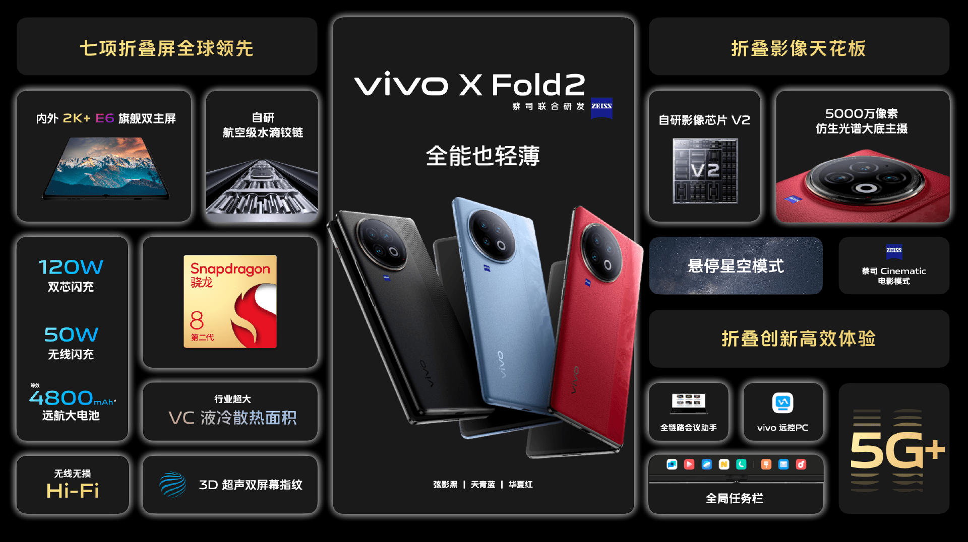 超好看的手机壁纸图片:vivo X Fold2 | X Flip首销战报：多平台双冠军大获全胜-第3张图片-太平洋在线下载