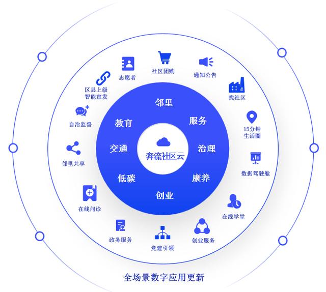 新闻同名客户端全国姓名重名查询网-第6张图片-太平洋在线下载