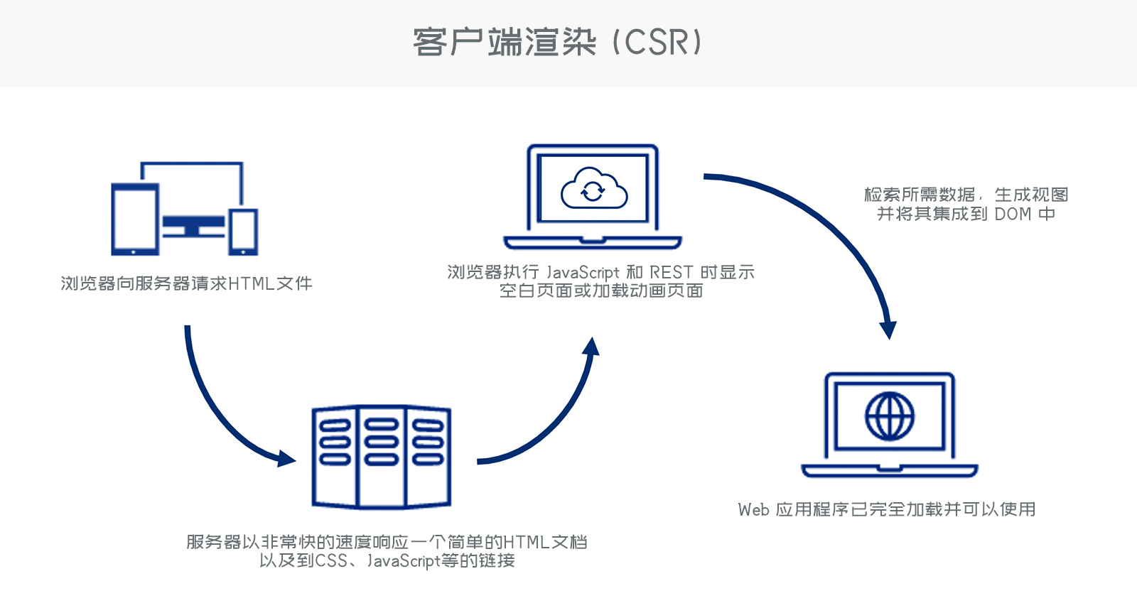 ssr客户端百度云ssr客户端百度网盘