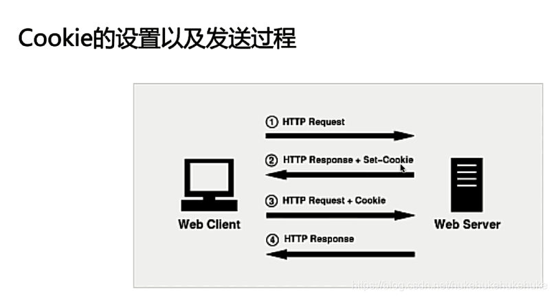 客户端通过UDP协议哪些协议使用udp协议