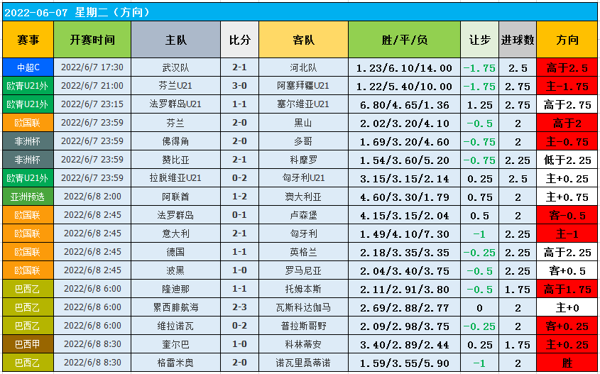 捷报比分手机版足球比分即时比分捷报比分-第2张图片-太平洋在线下载