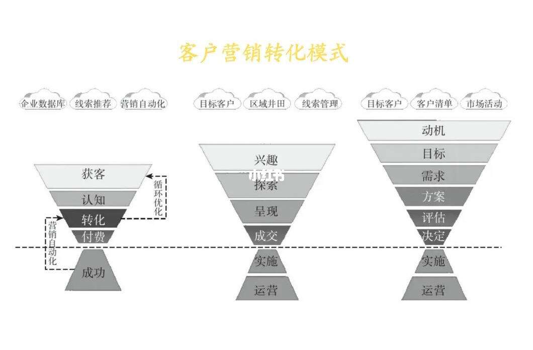 销售客户端排名销售与市场杂志官网-第2张图片-太平洋在线下载