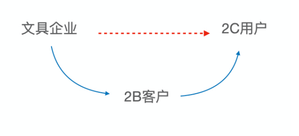 客户端c实现的客户满意度系统软件需要实现的功能有哪些-第2张图片-太平洋在线下载