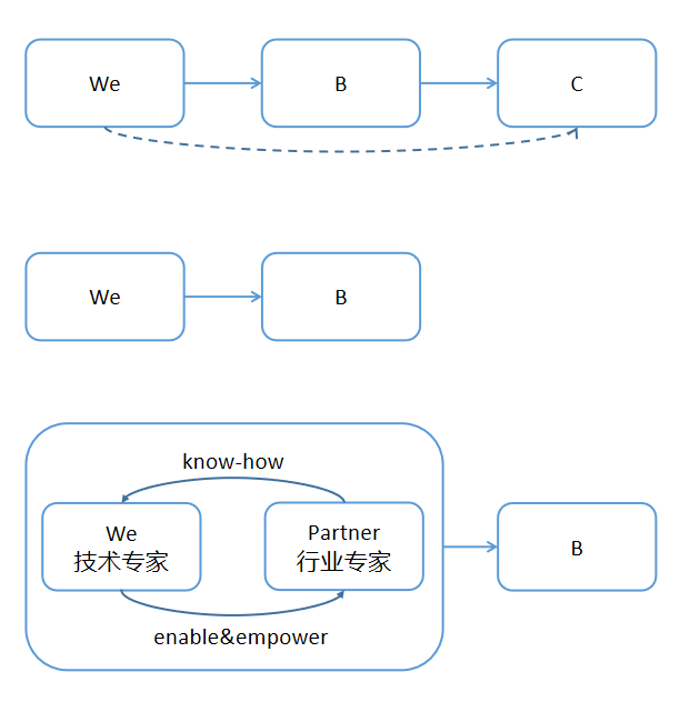 客户端c实现的客户满意度系统软件需要实现的功能有哪些-第3张图片-太平洋在线下载