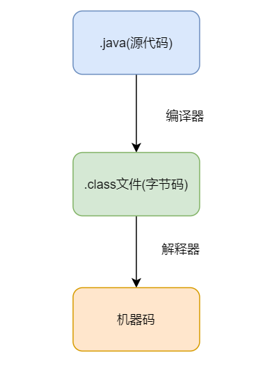 java编译器手机版问题java编译失败内部java编译器错误-第1张图片-太平洋在线下载