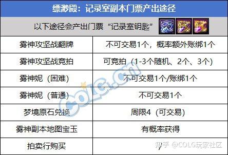 dnf客户端登录记录dnf地下城与勇士官网首页